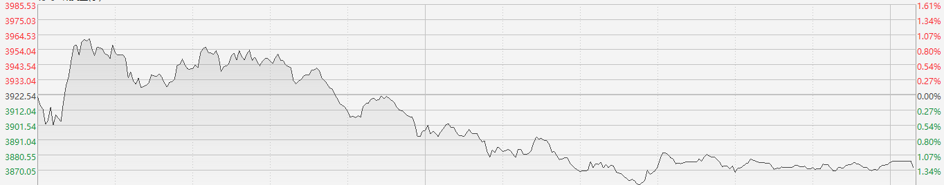 国债期货收盘 30年期主力合约涨0.26%