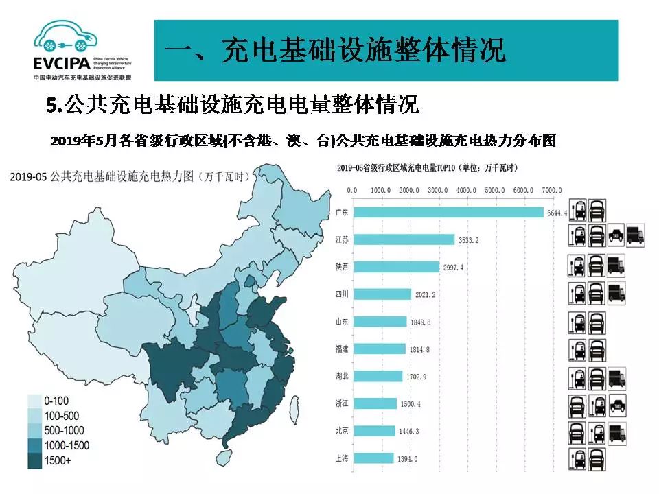 我国已建成世界上数量最多的充电基础设施体系