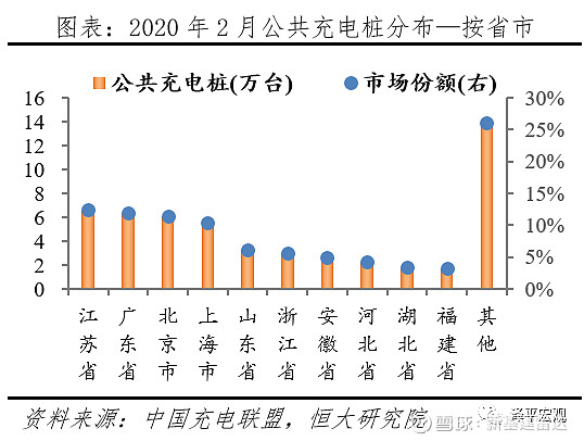 我国已建成世界上数量最多的充电基础设施体系