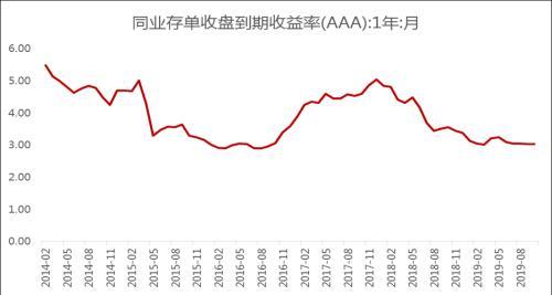 短期硅铁价格弱稳为主 厂商报价可能有一定松动