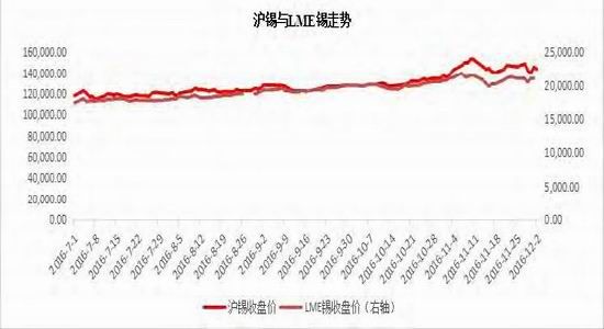 （2024年6月19日）今日沪锡期货和伦锡最新价格查询