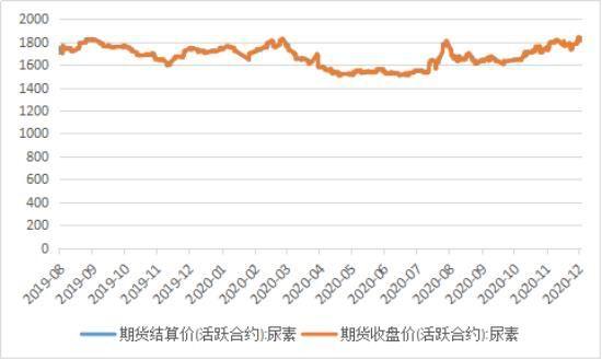 （2024年6月19日）今日尿素期货最新价格行情查询