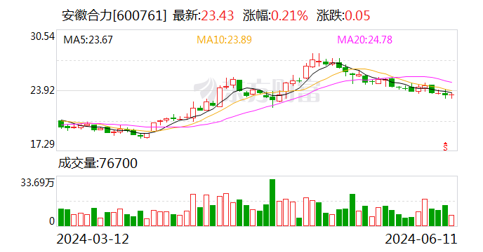 翔丰华：6月17日召开董事会会议