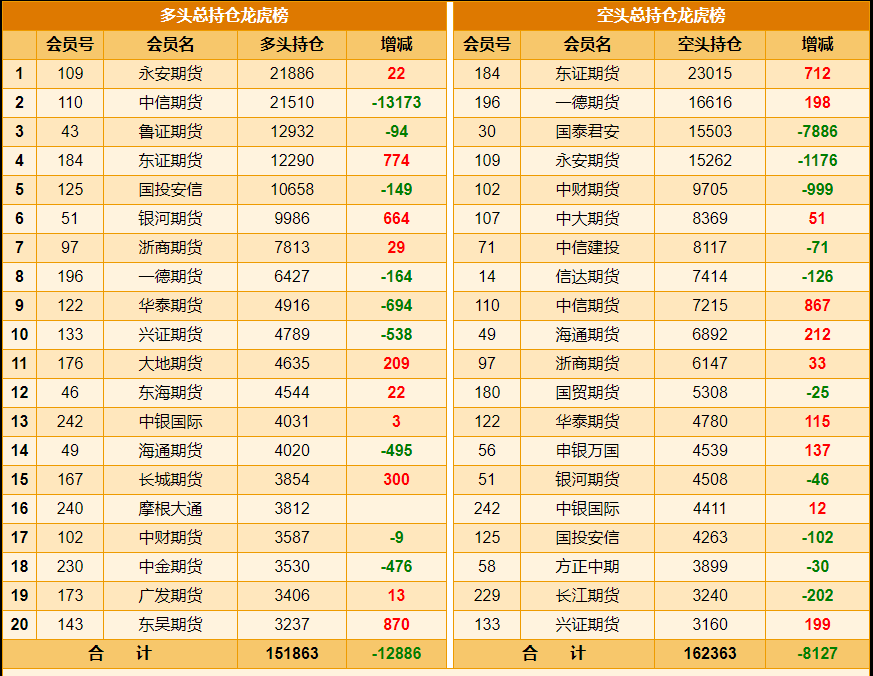 6月19日尿素期货持仓龙虎榜分析：空方呈退场态势