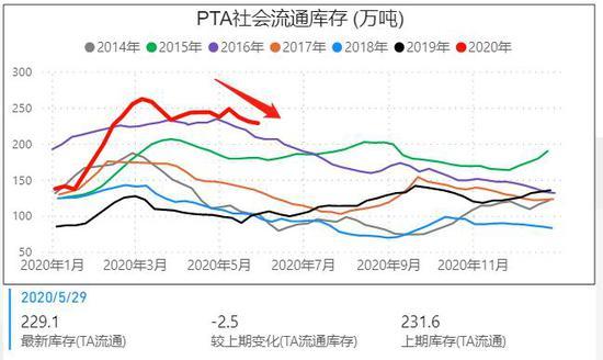 6月19日乙二醇期货持仓龙虎榜分析：多空双方均呈进场态势