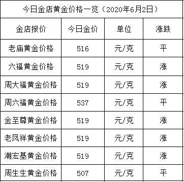 2024年6月20日广州低合金板卷价格行情今日报价查询