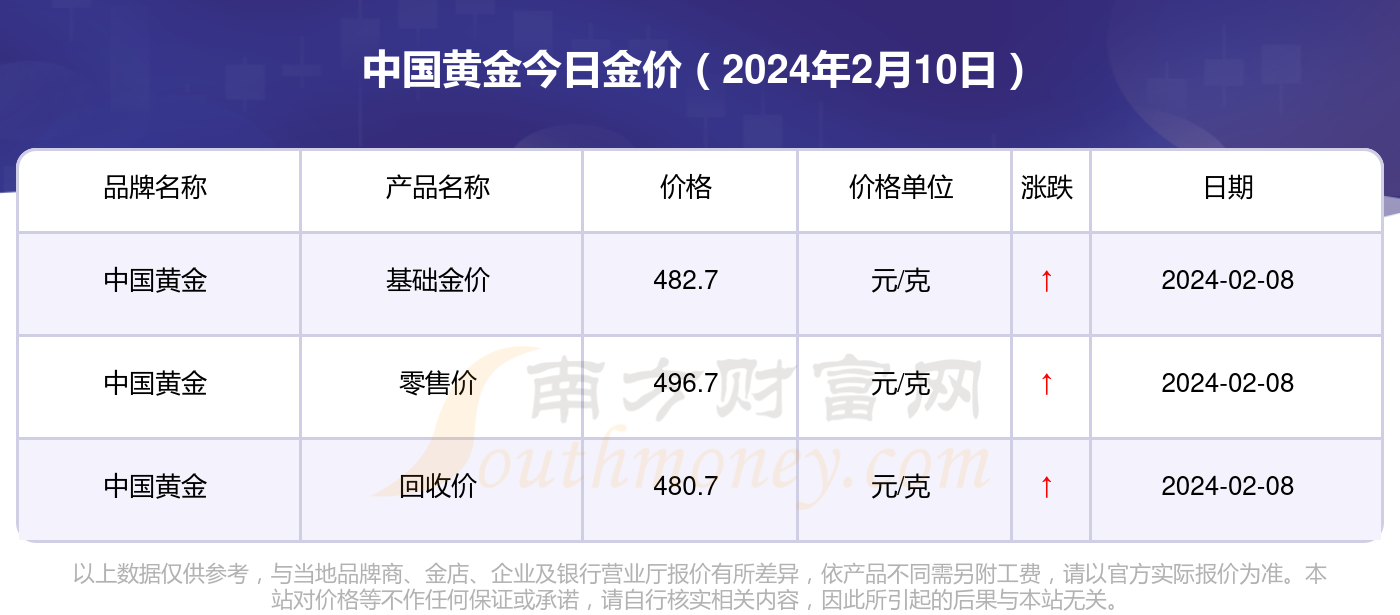 2024年6月20日今日苄基三乙基氯化铵价格最新行情走势