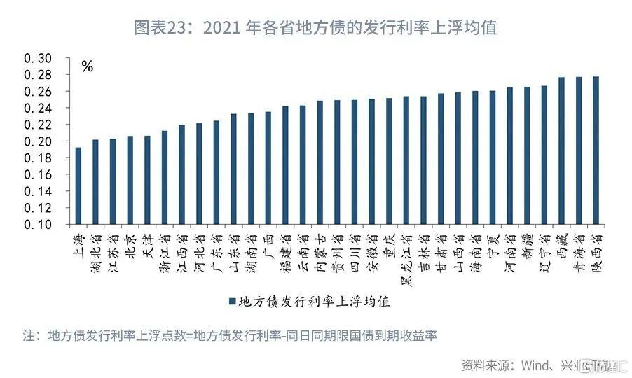 河南拟发行520亿元专项债用于化解存量债务