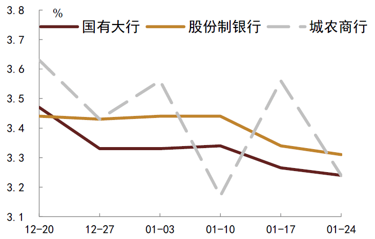 50年期信用债来了 机构称市场接受度有待观察