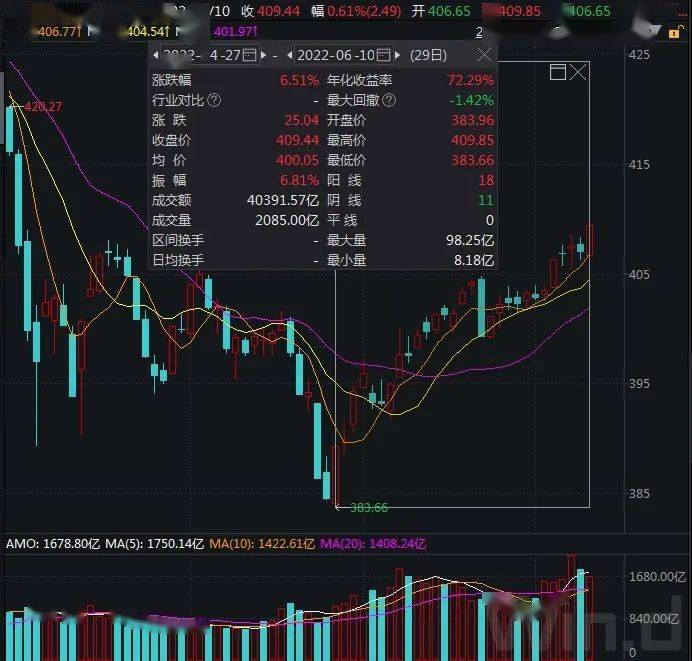 中证转债指数开盘跌0.09%