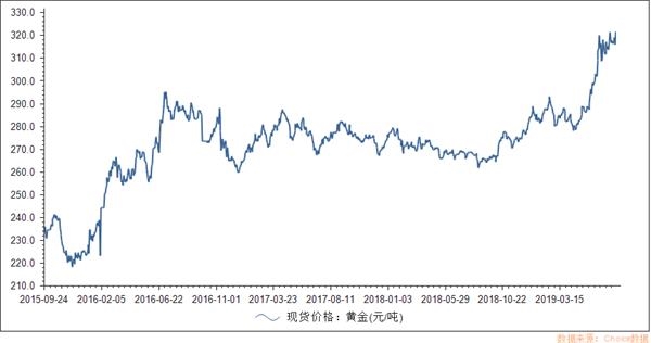 （2024年6月21日）黄金期货和comex黄金今日价格行情查询