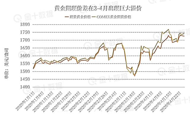 （2024年6月21日）黄金期货和comex黄金今日价格行情查询