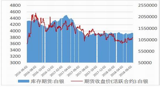 （2024年6月21日）今日白银期货和comex白银最新价格查询