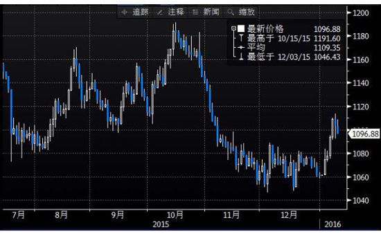 （2024年6月21日）今日白银期货和comex白银最新价格查询