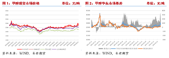 （2024年6月21日）今日甲醇期货最新价格行情查询