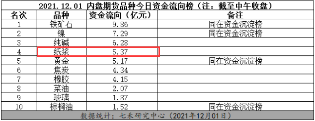 （2024年6月21日）今日纸浆期货最新价格行情查询