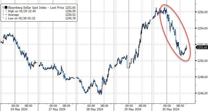 国债期货收盘多数下跌 30年期主力合约跌0.36%