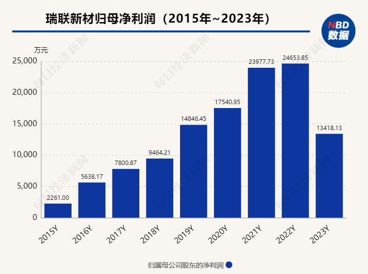 汤姆猫：公司以简易程序向特定对象发行股票的相关事项尚在筹划中