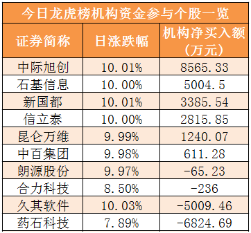 6月21日玻璃期货持仓龙虎榜分析：玻璃期货主力处于净空头状态