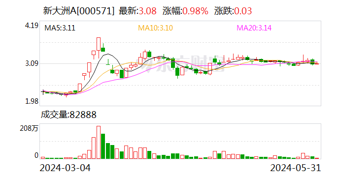 注意！浙江东方将于7月10日召开股东大会