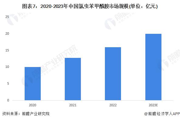 2024年6月22日今日吡啶最新价格查询