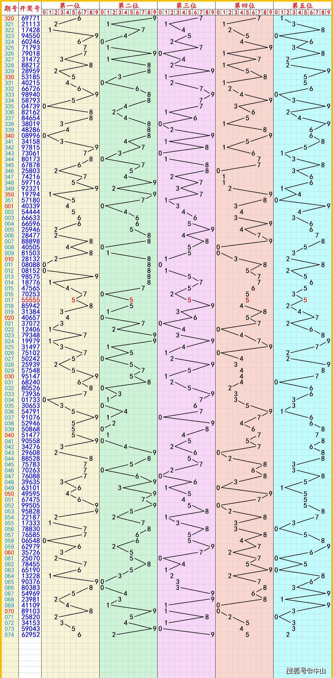 2024年6月22日黄原胶价格行情最新价格查询