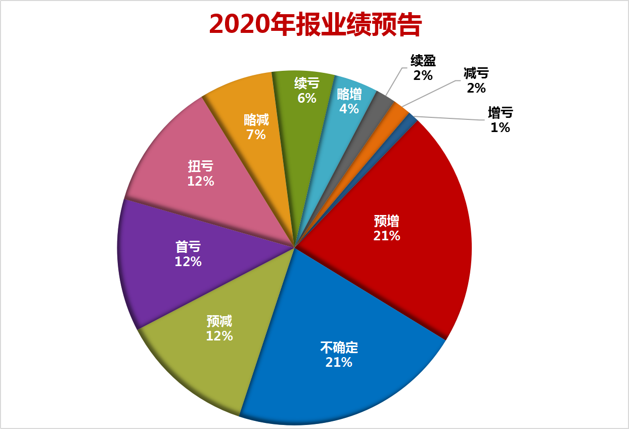 下周看点：PMI数据将公布 业绩披露收官在即