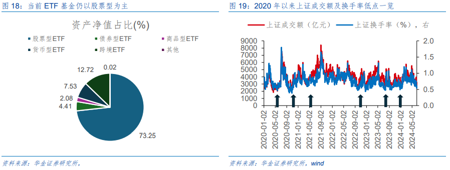 五大基金经理热议“科特估”行情—— 科技股迎来估值修复机会 半导体行业已见周期拐点