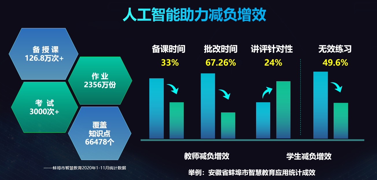 “人工智能+”带来新变化