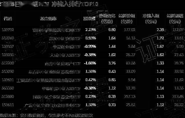 【ETF观察】4月26日股票ETF净流入454.2亿元