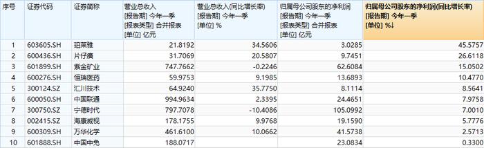 【盘中播报】61只A股跌停 社会服务行业跌幅最大