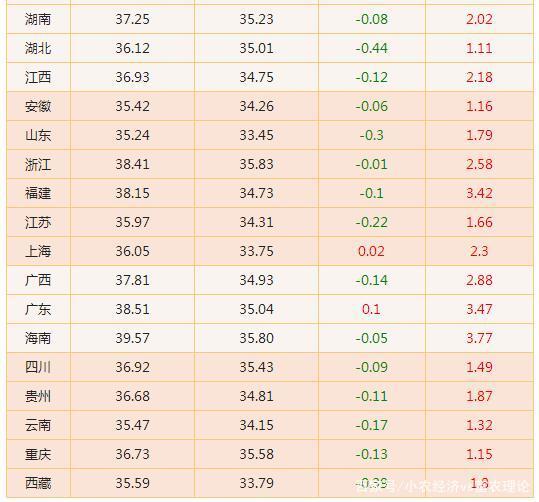 2024年6月24日二异丙胺价格行情今日报价查询