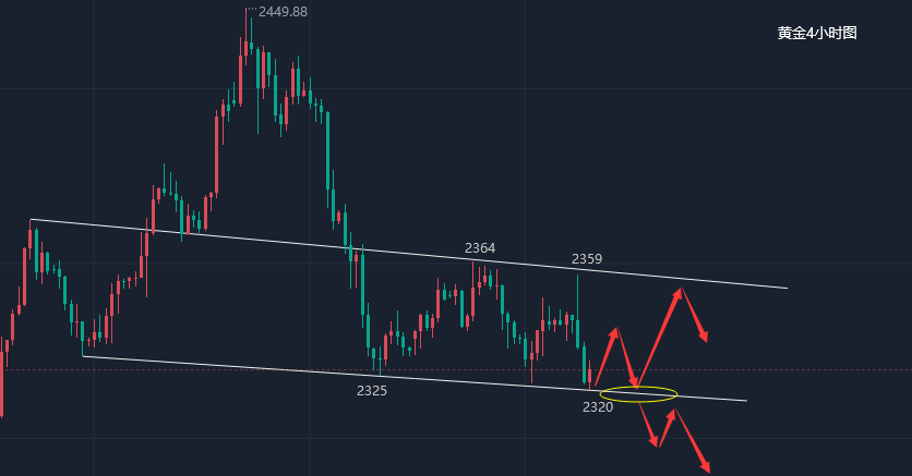 6月24日沪金期货持仓龙虎榜分析：多方离场情绪强于空方