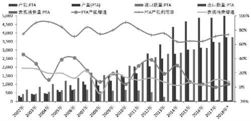 6月24日PTA期货持仓龙虎榜分析：空方呈退场态势