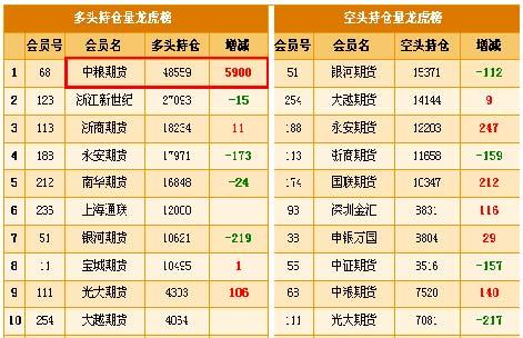 6月24日PTA期货持仓龙虎榜分析：空方呈退场态势