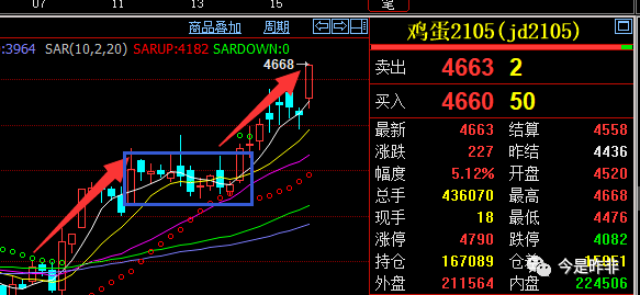 6月24日PTA期货持仓龙虎榜分析：空方呈退场态势