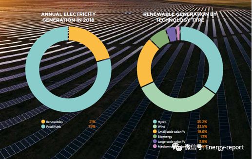 国际能源署报告显示中国继续领跑全球清洁能源投资
