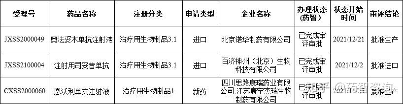 医药早参｜上半年39款新药被纳入突破性治疗药物名单