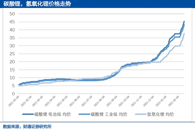 碳酸锂主力合约临近仓单注销 锂价仍处磨底状态