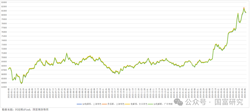 碳酸锂主力合约临近仓单注销 锂价仍处磨底状态