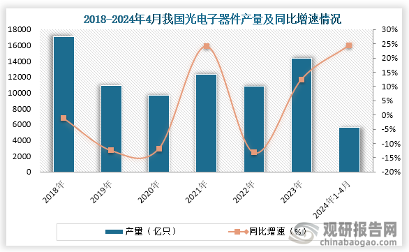 三安光电荣获2023年度国家科学技术进步奖一等奖  