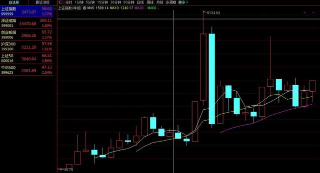 收评：4月收官！沪指坚守3100点 全月上涨约2%