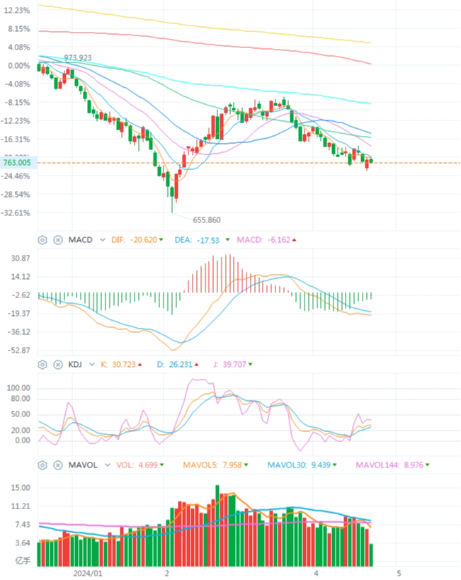 中证转债指数午盘涨0.21%，凯中转债涨停