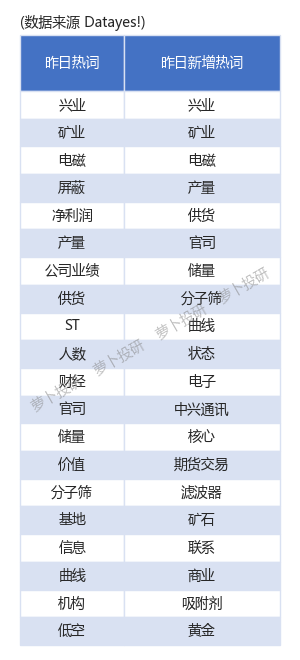 乐鑫科技： 感谢对公司的认可。中期报告披露信息较多，业绩预告发布需慎重