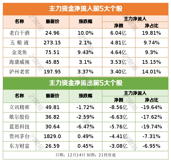 A股分红派息转增一览：72股今日股权登记