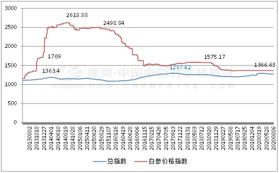 2024年6月25日最新无锡H型钢价格行情走势查询