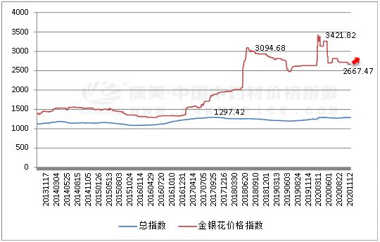 2024年6月25日今日甲基硅酸钠价格最新行情走势