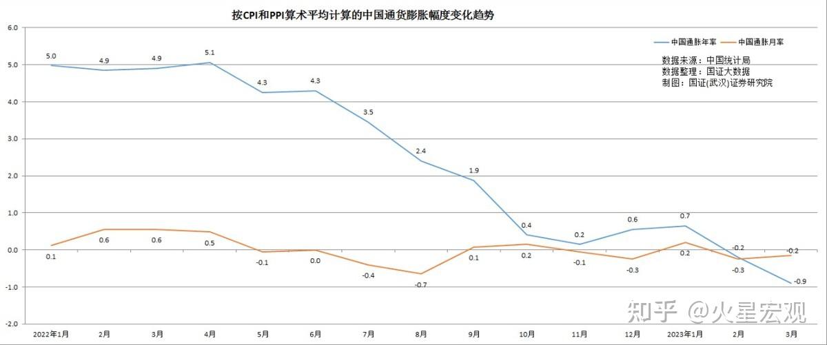 5月份德国批发物价指数同比下降0.7%