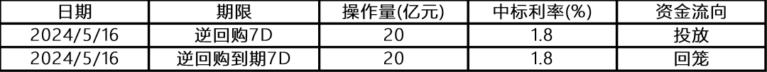 中金所：增加10年期国债期货合约可交割国债