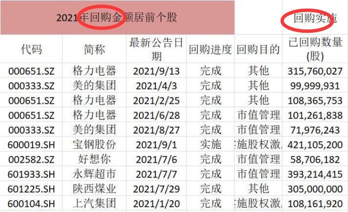 宇瞳光学：总计回购约68万股